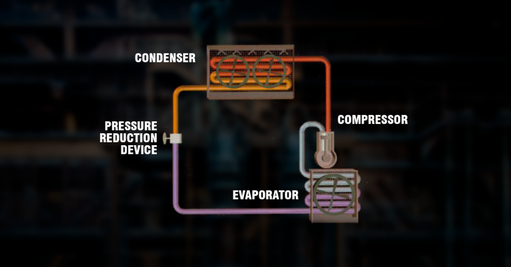 Lubrificantes especiais para compressores de refrigeração com amônia