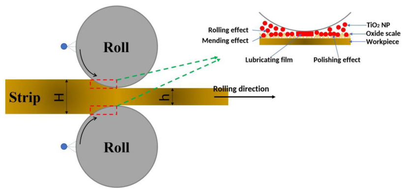 Nanotecnologia em aditivos lubrificantes